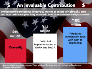 Immigrants Nebraska Taxes Infographic