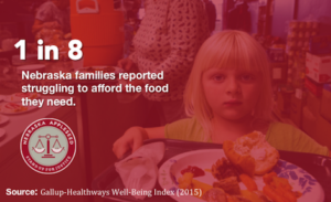 INFOGRAPHIC- 1 in 8 Food Hardship 2015_FB