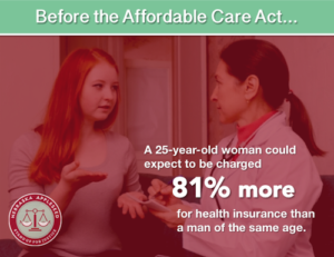 INFOGRAPHIC - Women pay more for Health Insurance