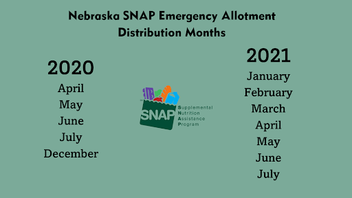 Nebraska SNAP Emergency ALlotment Distribution Months