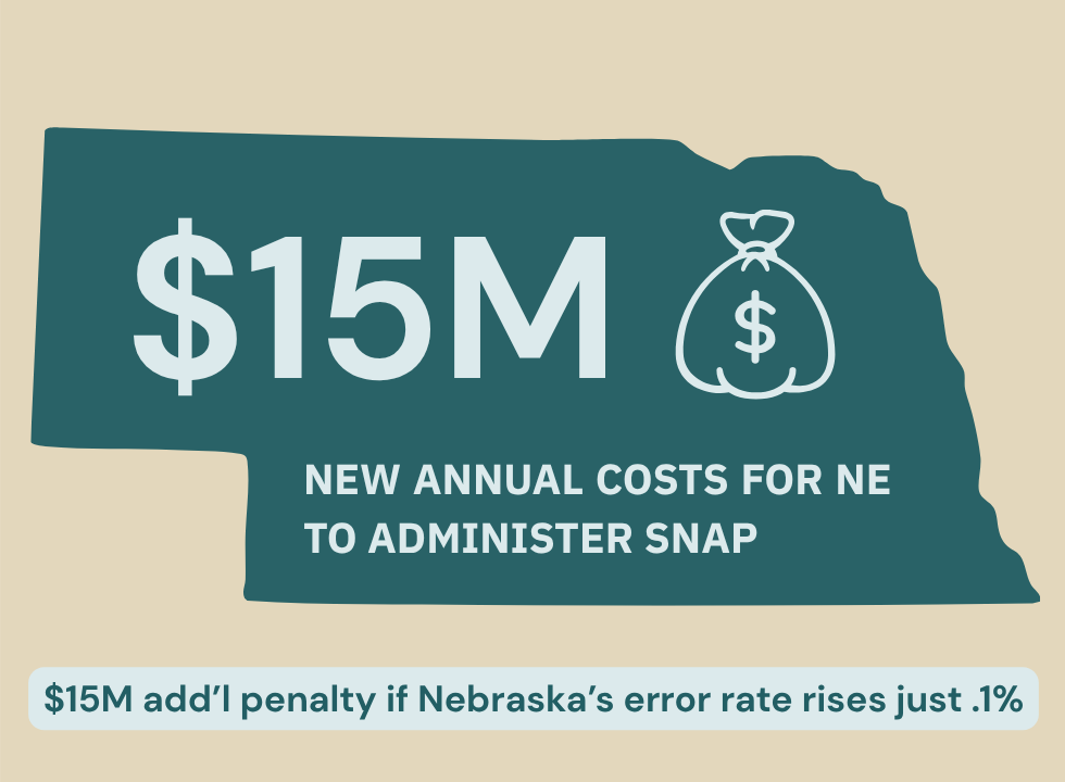 $15M in new costs